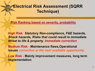 Sqr Risks Electrical Safety.ppt