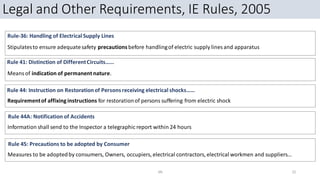 Legal and Other Requirements, IE Rules, 2005
Rule-36: Handling of Electrical Supply Lines
Stipulatesto ensure adequatesafety precautions before handlingof electric supply lines and apparatus
Rule 41: Distinction of DifferentCircuits……
Meansof indication of permanent nature.
Requirementof affixinginstructions for restorationof persons suffering from electric shock
Rule 44: Instruction on Restorationof Personsreceiving electrical shocks……
Rule 44A: Notification of Accidents
Information shall send to the Inspector a telegraphic report within 24 hours
Rule 45: Precautions to be adopted by Consumer
Measures to be adoptedby consumers, Owners, occupiers, electrical contractors, electrical workmen and suppliers…
SN 22
 