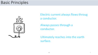 Basic Principles
Electric current always flows throug
a conductor.
Always passes through a
conductor.
Ultimately reaches into the earth
surface.
SN 5
 