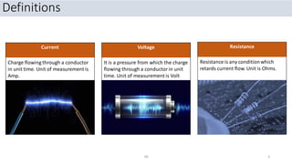 Definitions
Current
Charge flowing through a conductor
in unit time. Unit of measurement is
Amp.
Voltage
It is a pressure from which the charge
flowing through a conductor in unit
time. Unit of measurement is Volt
Resistance
Resistance is any conditionwhich
retards current flow. Unit is Ohms.
SN 6
 