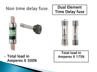  Total load in
Amperes X 300%
Dual Element
Time Delay fuse
Total load in
Amperes X 175%
 