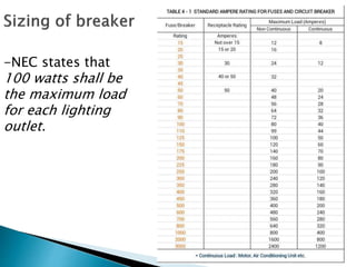 -NEC states that
100 watts shall be
the maximum load
for each lighting
outlet.
 