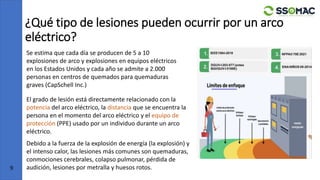Se estima que cada día se producen de 5 a 10
explosiones de arco y explosiones en equipos eléctricos
en los Estados Unidos y cada año se admite a 2.000
personas en centros de quemados para quemaduras
graves (CapSchell Inc.)
El grado de lesión está directamente relacionado con la
potencia del arco eléctrico, la distancia que se encuentra la
persona en el momento del arco eléctrico y el equipo de
protección (PPE) usado por un individuo durante un arco
eléctrico.
Debido a la fuerza de la explosión de energía (la explosión) y
el intenso calor, las lesiones más comunes son quemaduras,
conmociones cerebrales, colapso pulmonar, pérdida de
audición, lesiones por metralla y huesos rotos.
¿Qué tipo de lesiones pueden ocurrir por un arco
eléctrico?
9
 