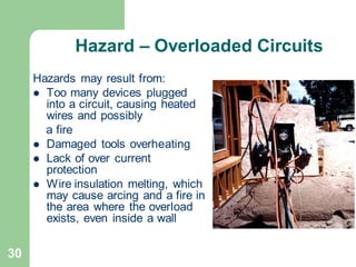 30
Hazard – Overloaded Circuits
Hazards may result from:
⚫ Too many devices plugged
into a circuit, causing heated
wires and possibly
a fire
⚫ Damaged tools overheating
⚫ Lack of over current
protection
⚫ Wire insulation melting, which
may cause arcing and a fire in
the area where the overload
exists, even inside a wall
 