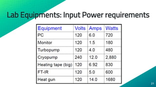 Lab Electrical Load Laboratory Electrical safety | PDF