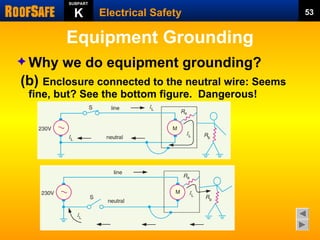 Electrical Safety and Grounding for electrical eng.ppt