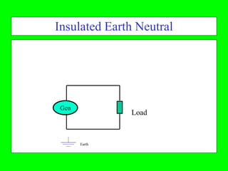 Insulated Earth Neutral




 Gen
               Load



       Earth
 