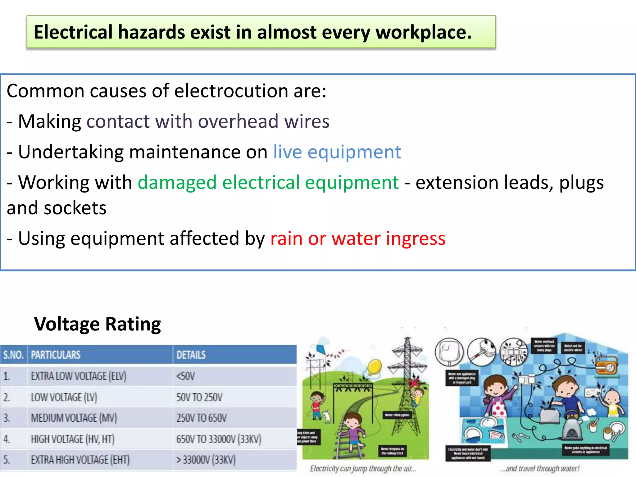 Electrical Safety and Risk Assessments | PPTX