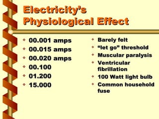 Electricity’s
Electricity’s
Physiological Effect
Physiological Effect
 00.001 amps
00.001 amps
 00.015 amps
00.015 amps
 00.020 amps
00.020 amps
 00.100
00.100
 01.200
01.200
 15.000
15.000
 Barely felt
Barely felt
 “
“let go” threshold
let go” threshold
 Muscular paralysis
Muscular paralysis
 Ventricular
Ventricular
fibrillation
fibrillation
 100 Watt light bulb
100 Watt light bulb
 Common household
Common household
fuse
fuse
 