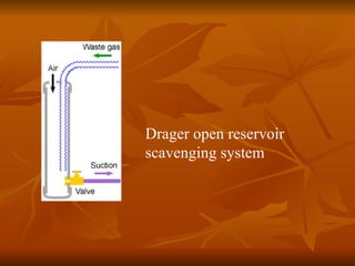 Drager open reservoir scavenging system 