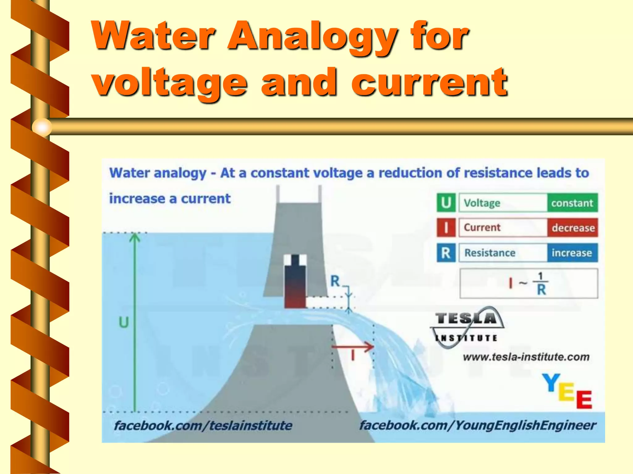 Water Analogy for
voltage and current
 