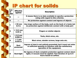 Electrical Safety in Construction.ppt