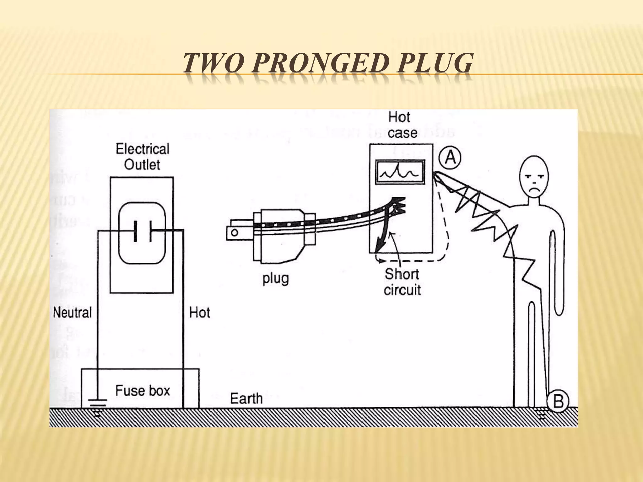 TWO PRONGED PLUG
 