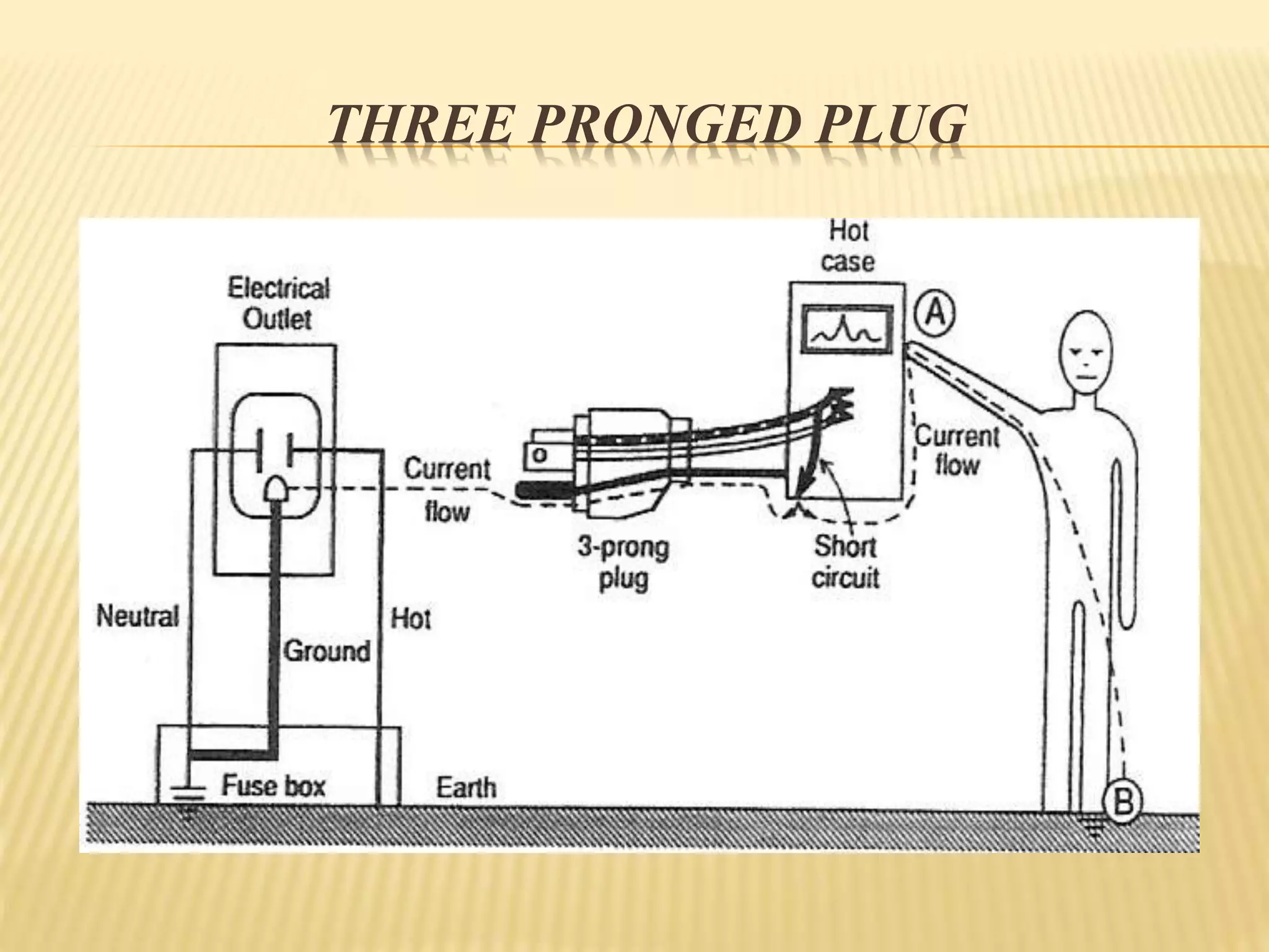 THREE PRONGED PLUG
 