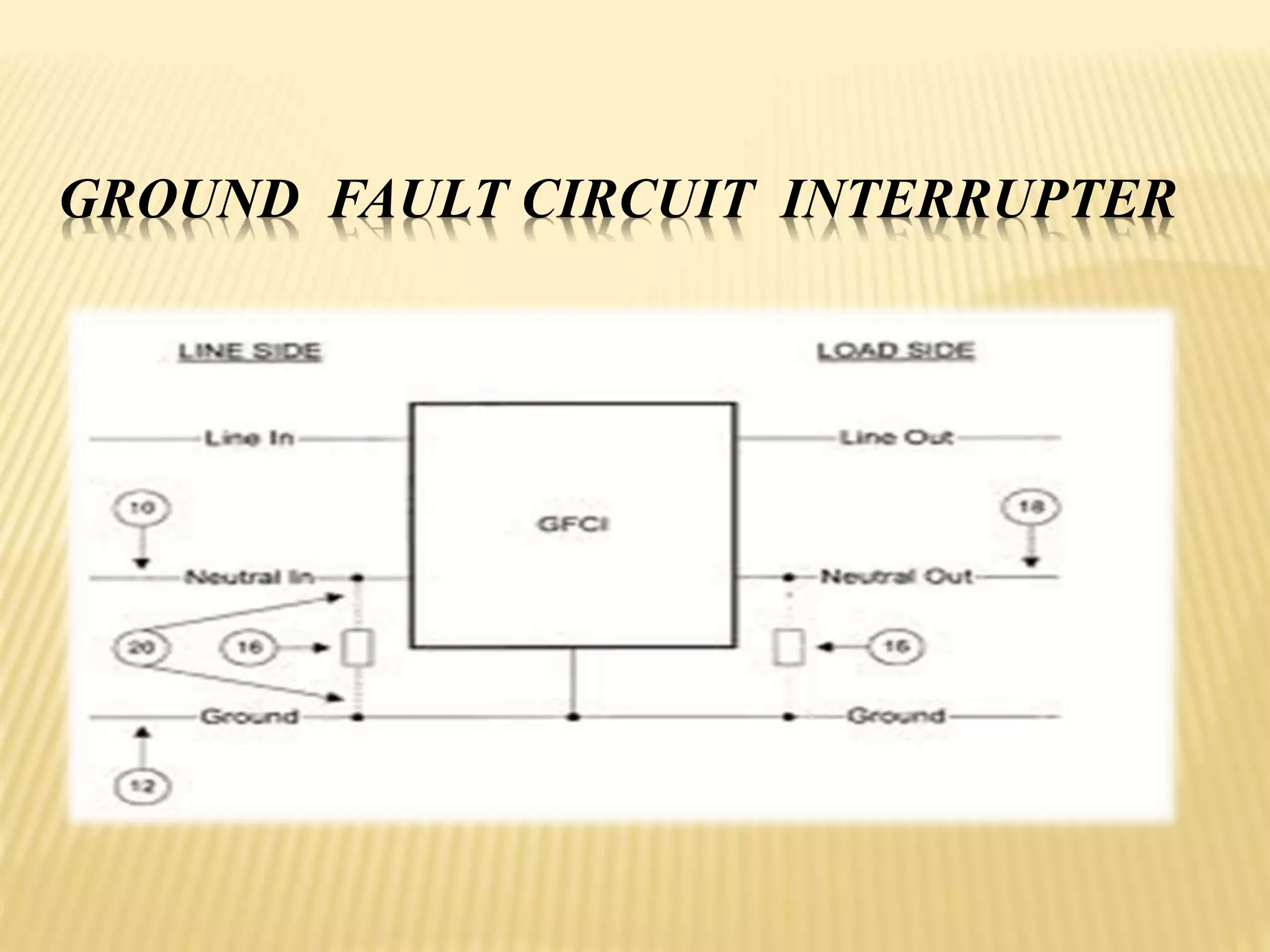 GROUND FAULT CIRCUIT INTERRUPTER
 
