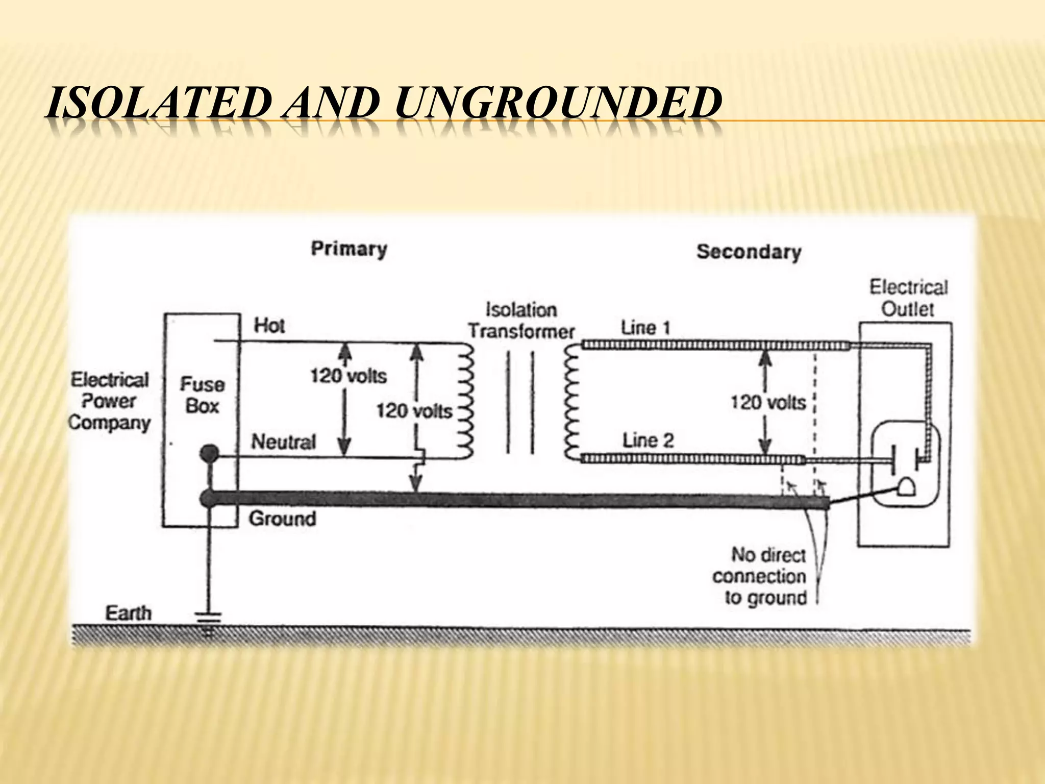 ISOLATED AND UNGROUNDED
 