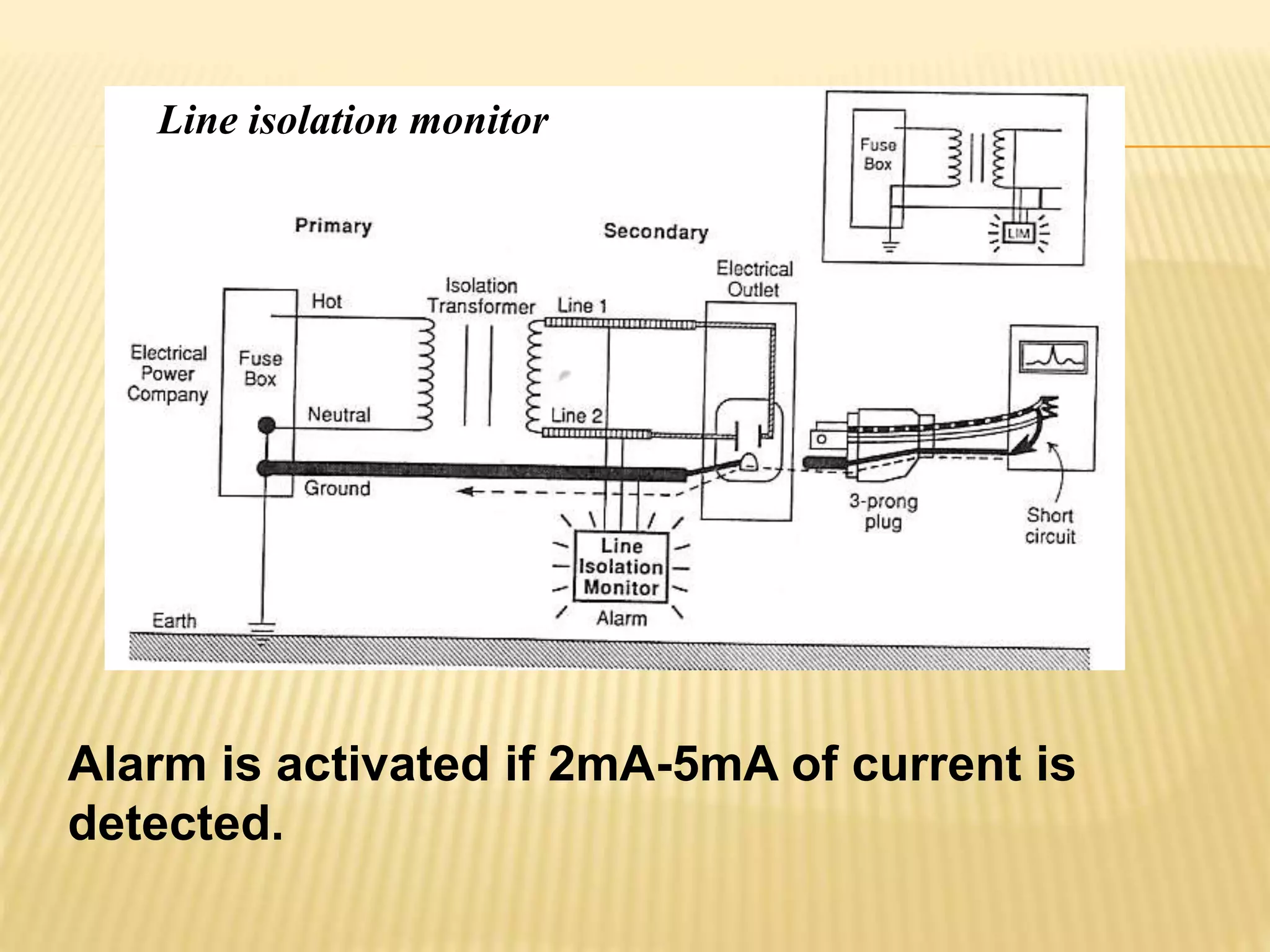 Alarm is activated if 2mA-5mA of current is
detected.
Line isolation monitor
 