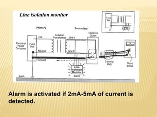 Electrical safety in OR | PPTX