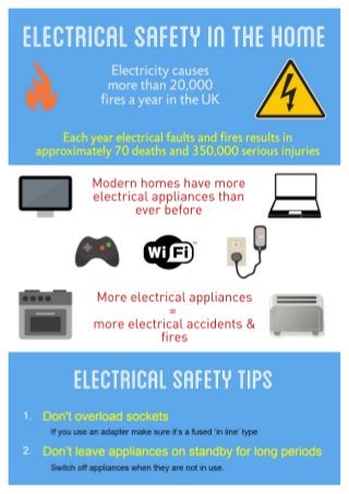 Electrical Safety in the Home