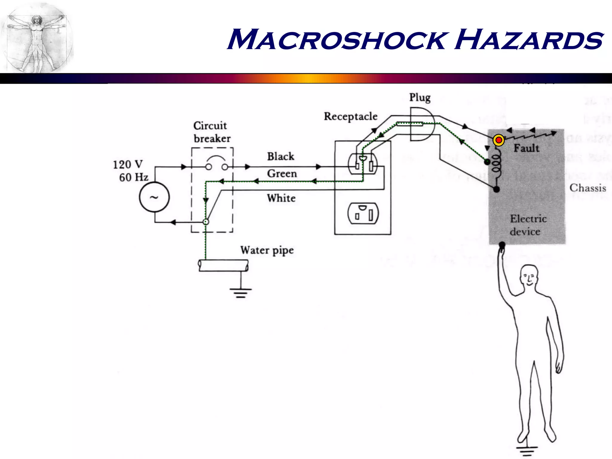 Macroshock Hazards
 
