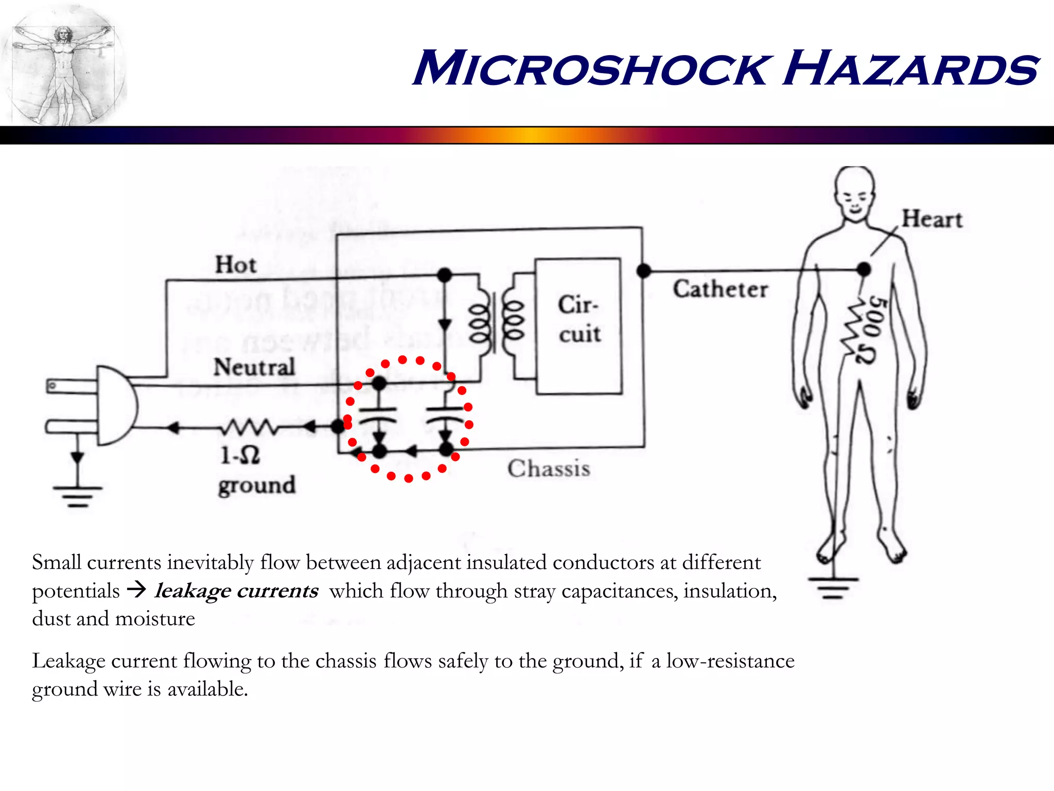 Microshock Hazards
Small currents inevitably flow between adjacent insulated conductors at different
potentials  leakage currents which flow through stray capacitances, insulation,
dust and moisture
Leakage current flowing to the chassis flows safely to the ground, if a low-resistance
ground wire is available.
 