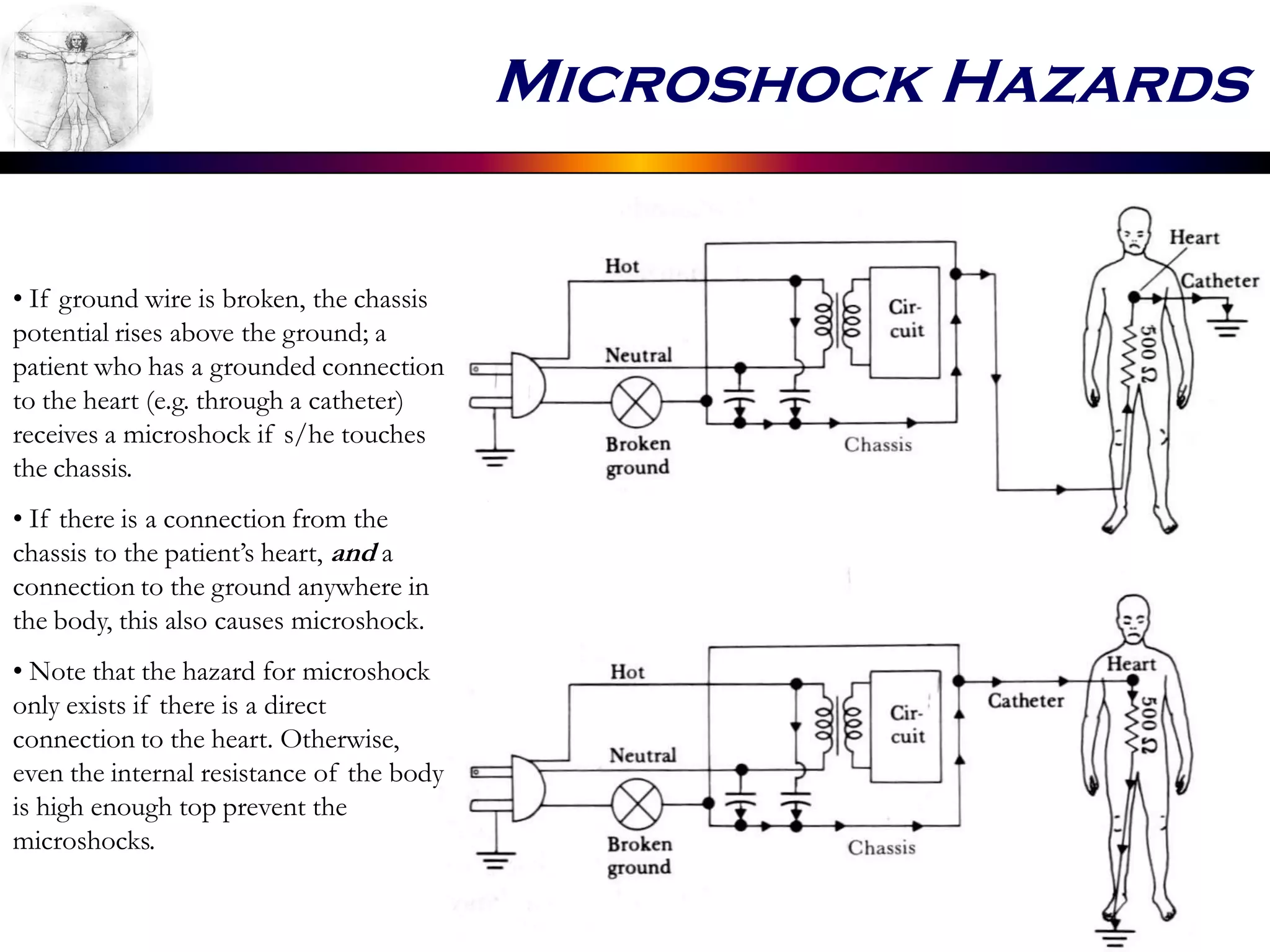 Microshock Hazards
• If ground wire is broken, the chassis
potential rises above the ground; a
patient who has a grounded connection
to the heart (e.g. through a catheter)
receives a microshock if s/he touches
the chassis.
• If there is a connection from the
chassis to the patient’s heart, and a
connection to the ground anywhere in
the body, this also causes microshock.
• Note that the hazard for microshock
only exists if there is a direct
connection to the heart. Otherwise,
even the internal resistance of the body
is high enough top prevent the
microshocks.
 