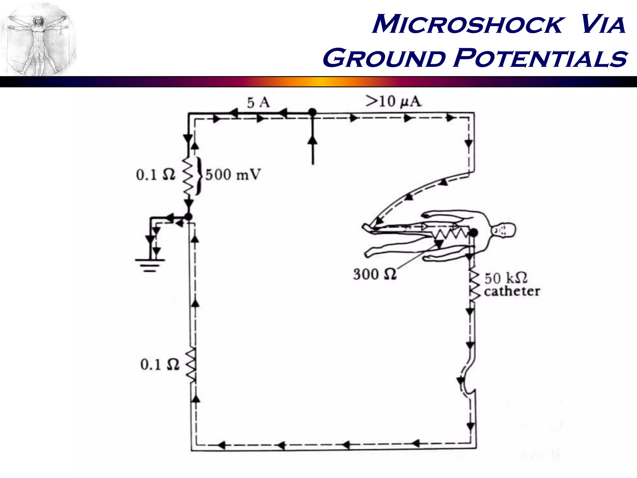 Microshock Via
Ground Potentials
 