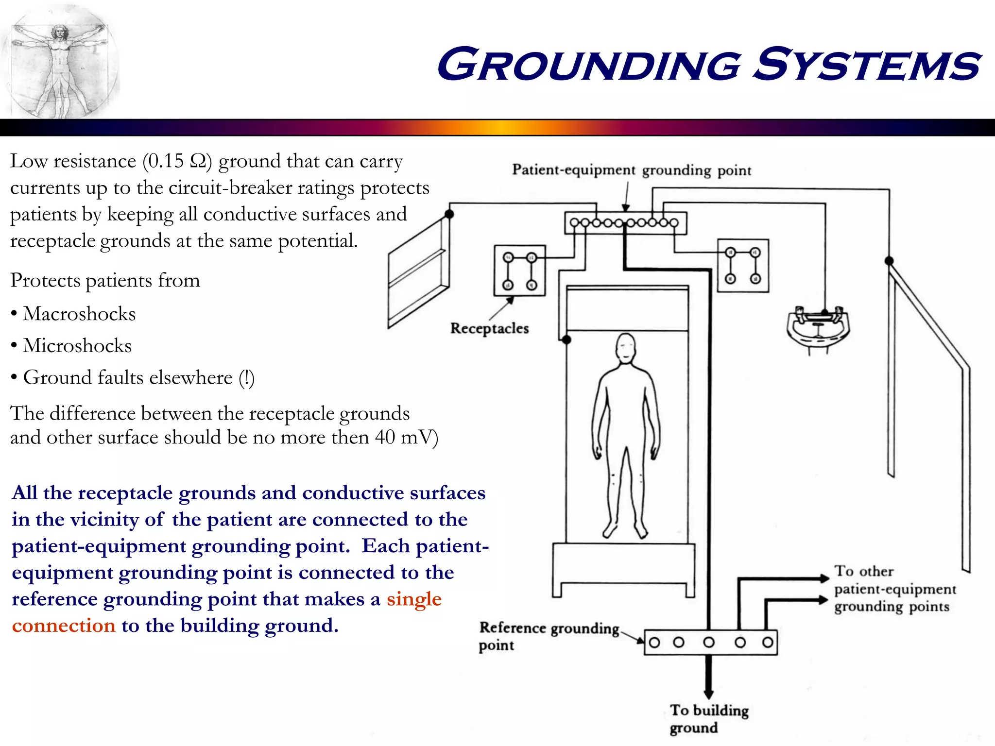 Grounding Systems
Low resistance (0.15 Ω) ground that can carry
currents up to the circuit-breaker ratings protects
patients by keeping all conductive surfaces and
receptacle grounds at the same potential.
Protects patients from
• Macroshocks
• Microshocks
• Ground faults elsewhere (!)
The difference between the receptacle grounds
and other surface should be no more then 40 mV)
All the receptacle grounds and conductive surfaces
in the vicinity of the patient are connected to the
patient-equipment grounding point. Each patient-
equipment grounding point is connected to the
reference grounding point that makes a single
connection to the building ground.
 