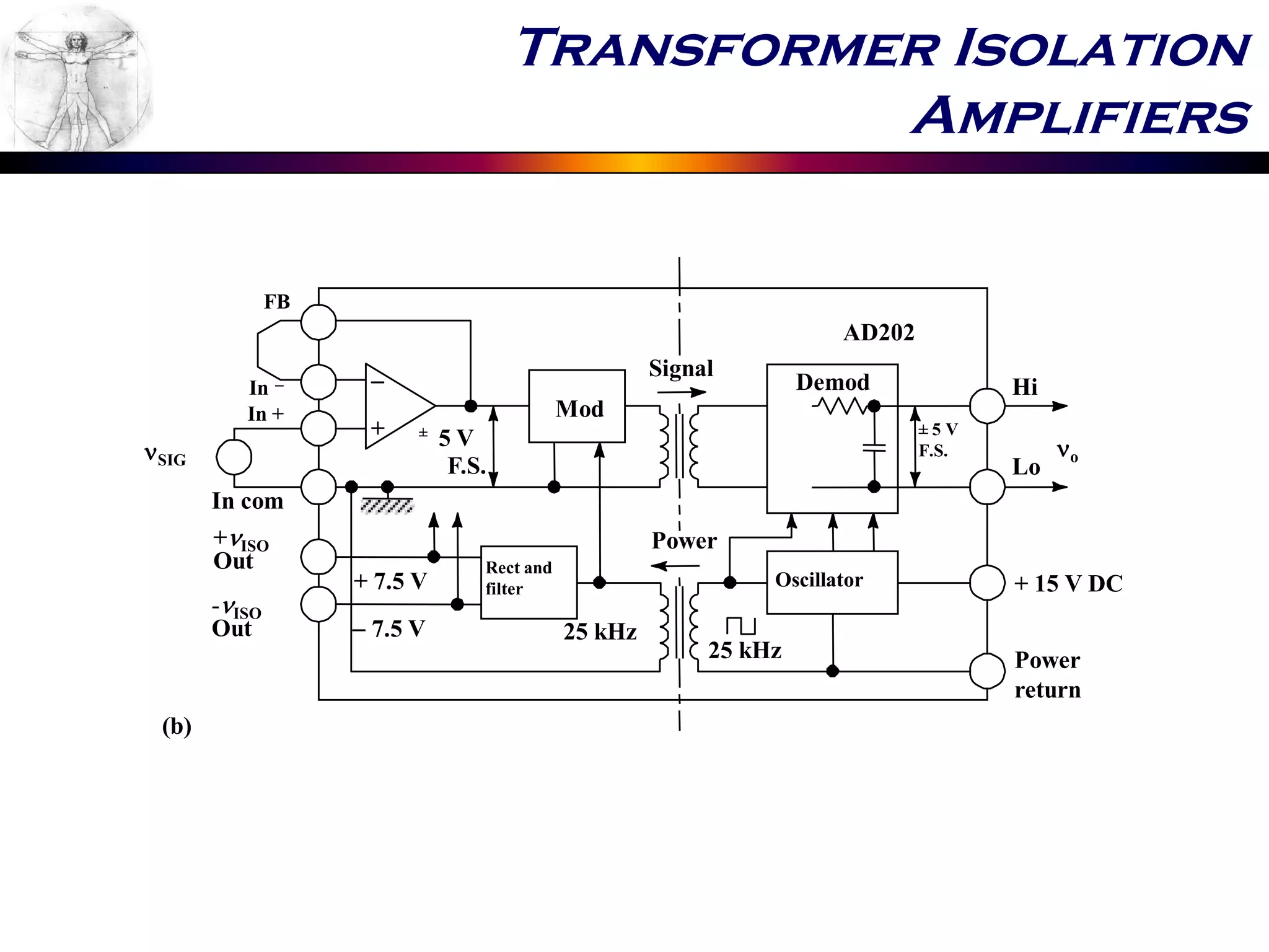 Transformer Isolation
Amplifiers
-
+
(b)
+ 15 V DC
o
Power
return
25 kHz
- 7.5 V
+ISO
Out
SIG
-ISO
Out
+ 7.5 V
In com
In -
In +
FB
±
5 V
F.S.
Oscillator
25 kHz
Signal
Mod
Rect and
filter
Power
Demod
± 5 V
F.S.
AD202
Hi
Lo
 