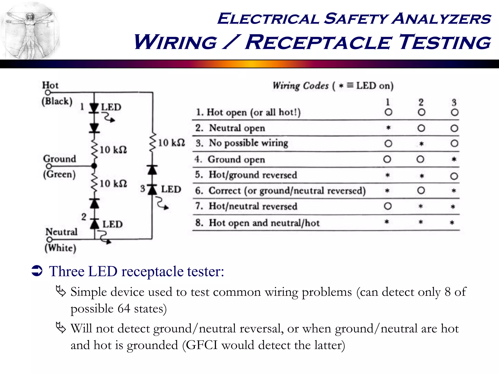 Electrical Safety Analyzers
Wiring / Receptacle Testing
 Three LED receptacle tester:
 Simple device used to test common wiring problems (can detect only 8 of
possible 64 states)
 Will not detect ground/neutral reversal, or when ground/neutral are hot
and hot is grounded (GFCI would detect the latter)
 
