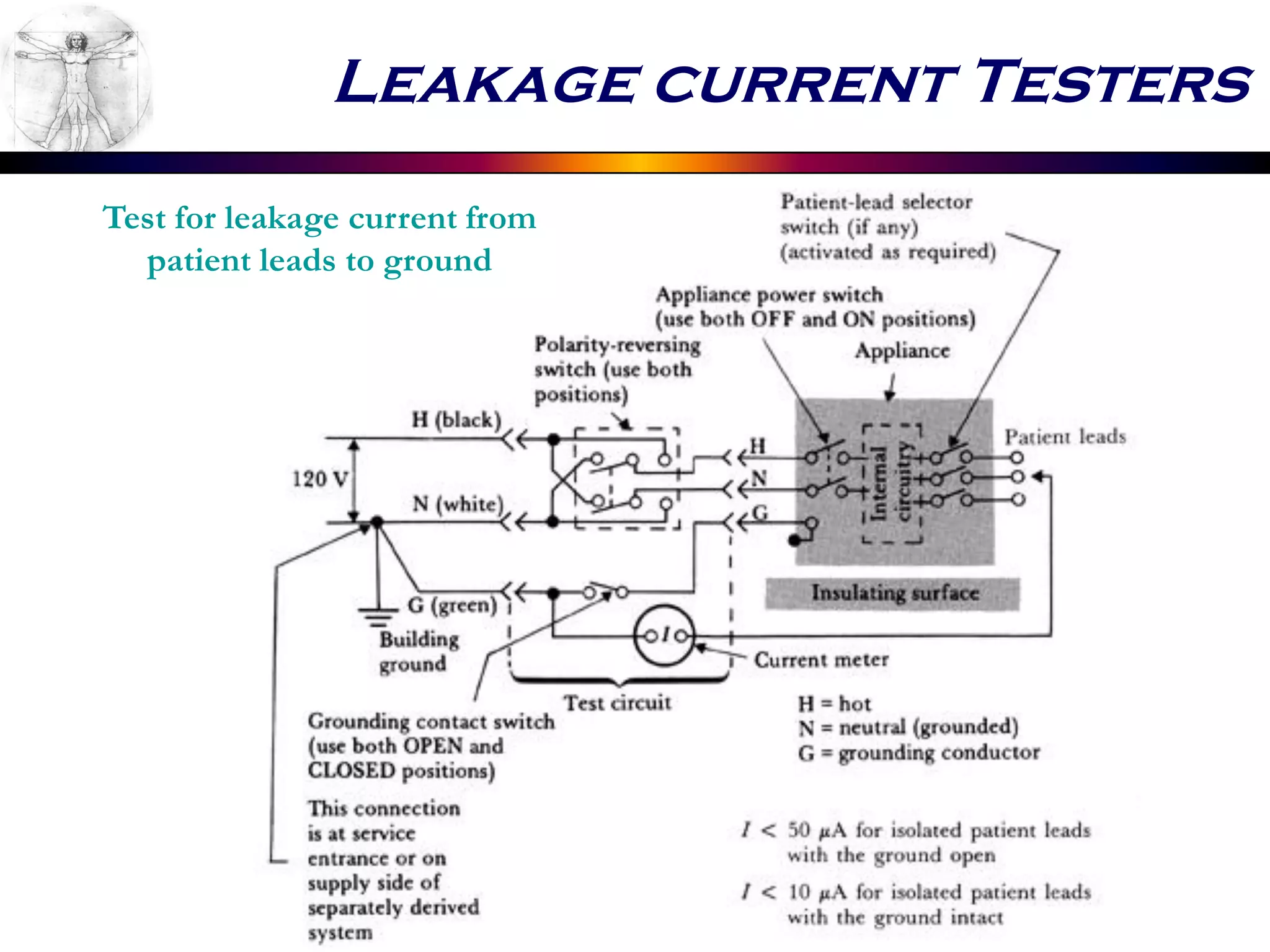 Leakage current Testers
Test for leakage current from
patient leads to ground
 