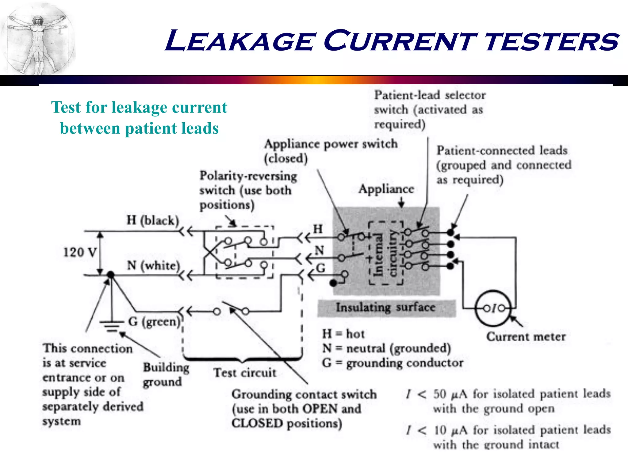 Leakage Current testers
Test for leakage current
between patient leads
 