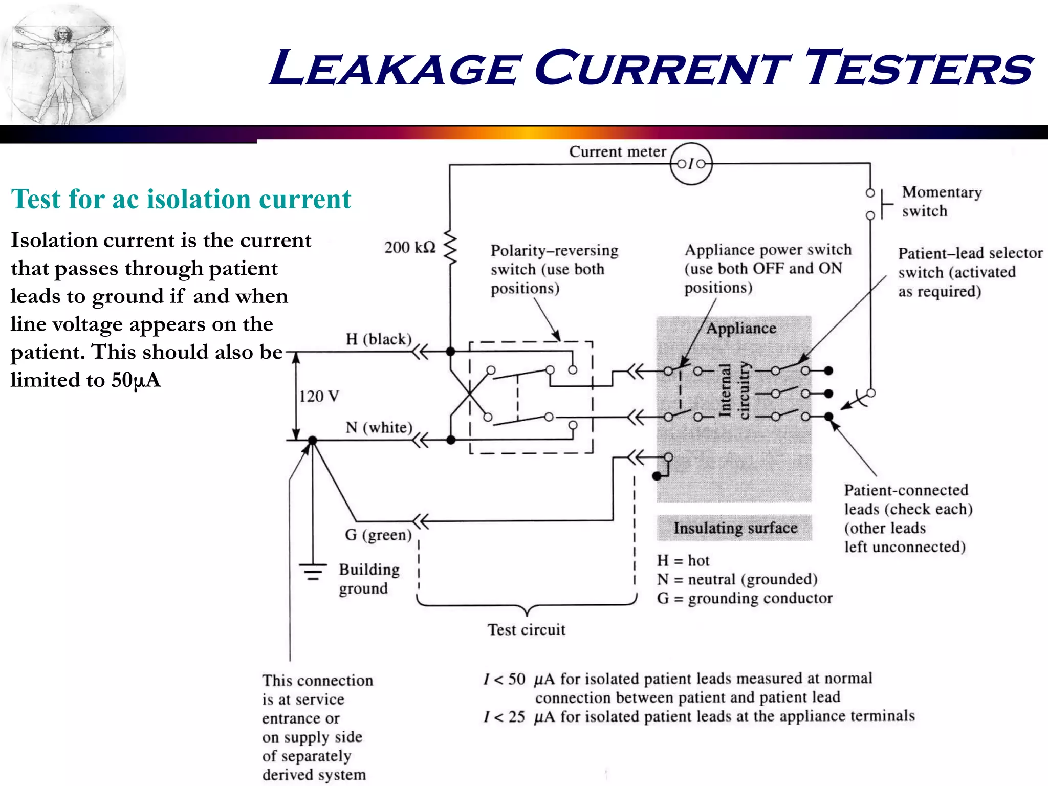 Leakage Current Testers
Test for ac isolation current
Isolation current is the current
that passes through patient
leads to ground if and when
line voltage appears on the
patient. This should also be
limited to 50μA
 