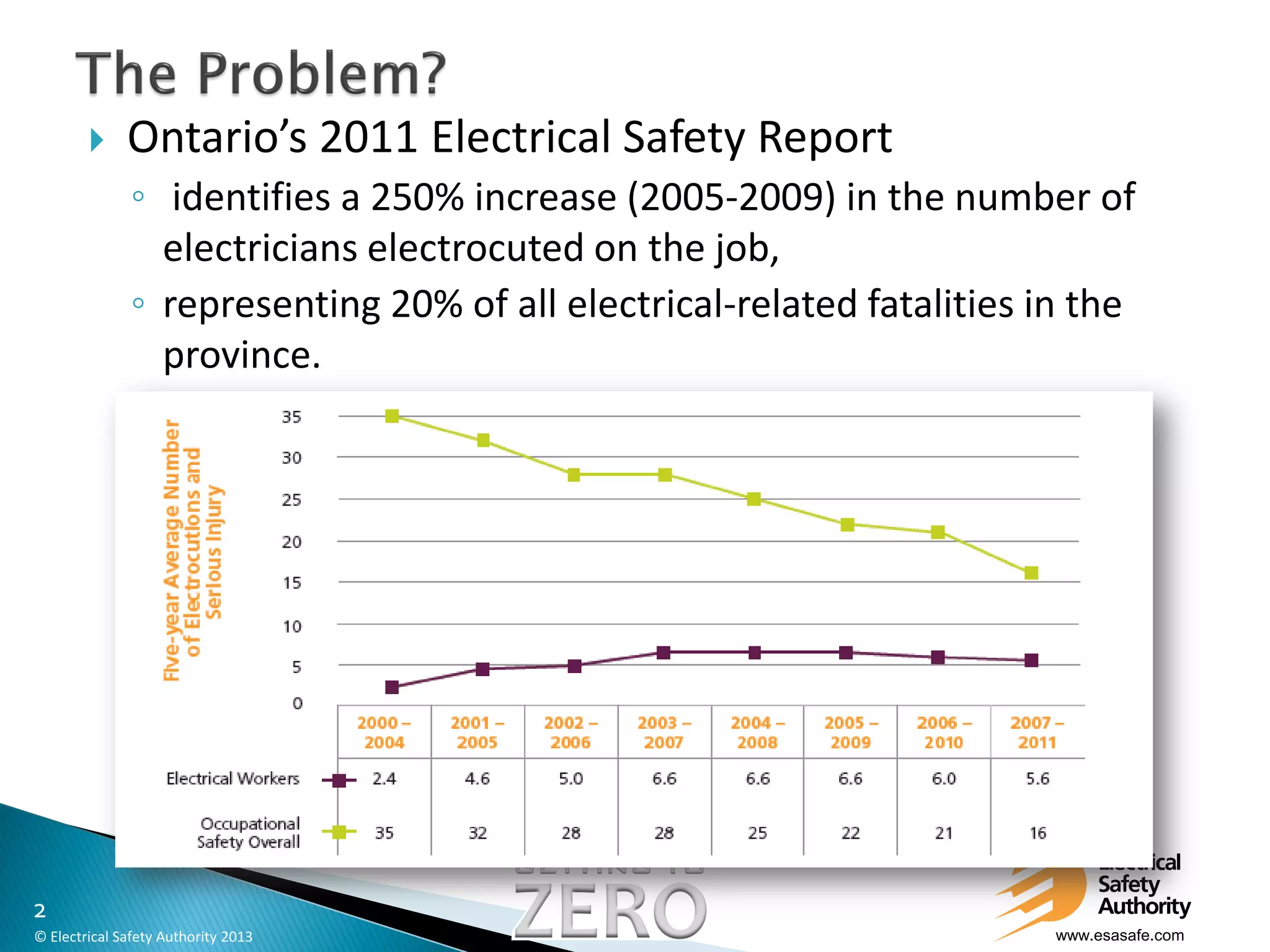 Electrical Safety, Personal Protective Equipment, & Z462 Compliance PPT