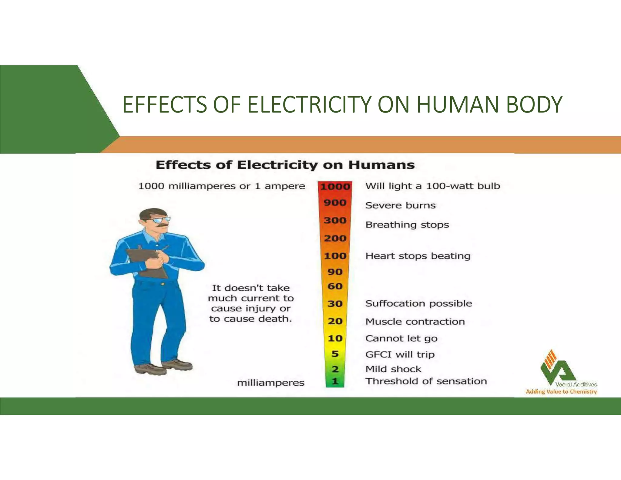 EFFECTS OF ELECTRICITY ON HUMAN BODY
 
