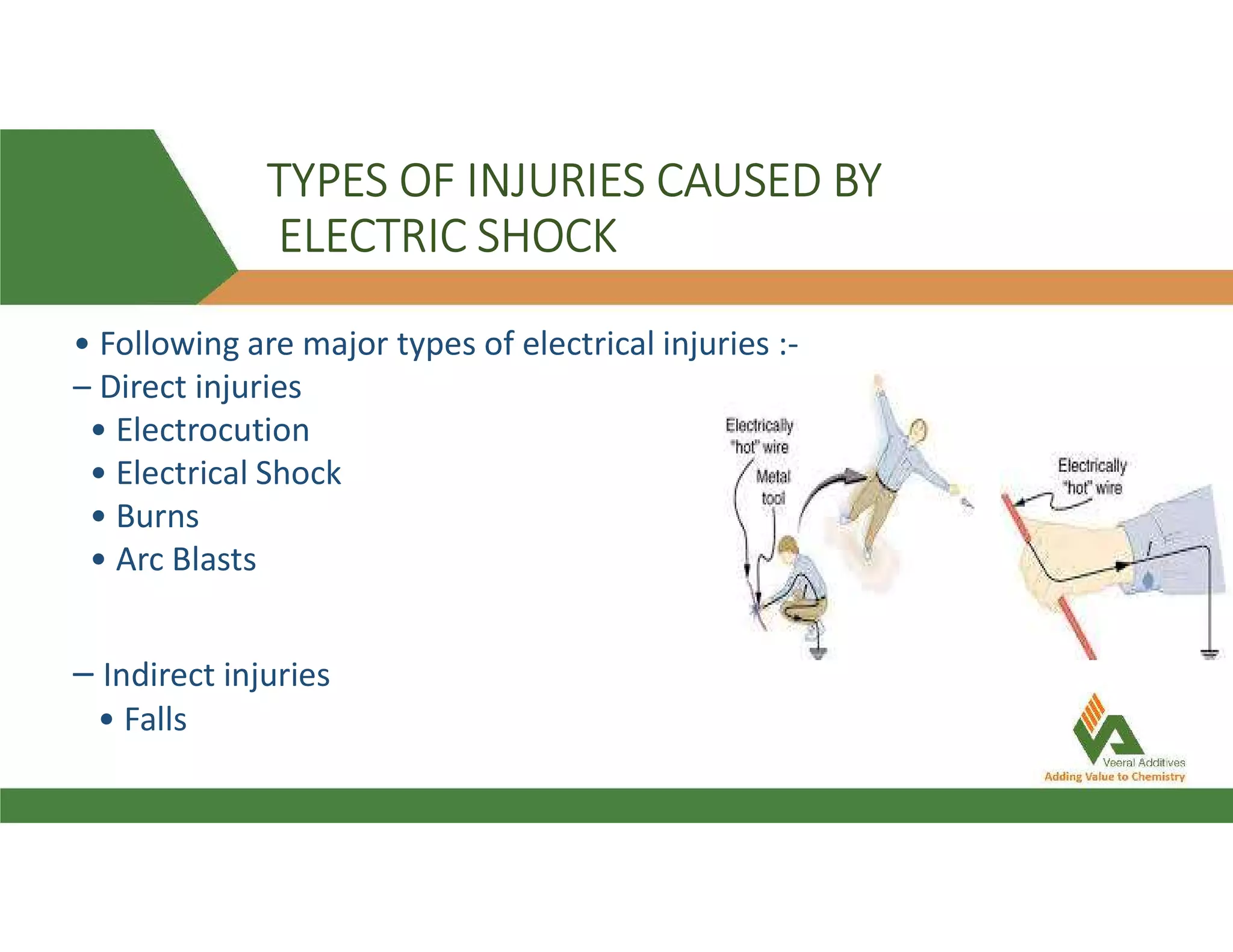 TYPES OF INJURIES CAUSED BY
ELECTRIC SHOCK
• Following are major types of electrical injuries :-
– Direct injuries
• Electrocution
• Electrical Shock
• Burns
• Arc Blasts
– Indirect injuries
• Falls
 