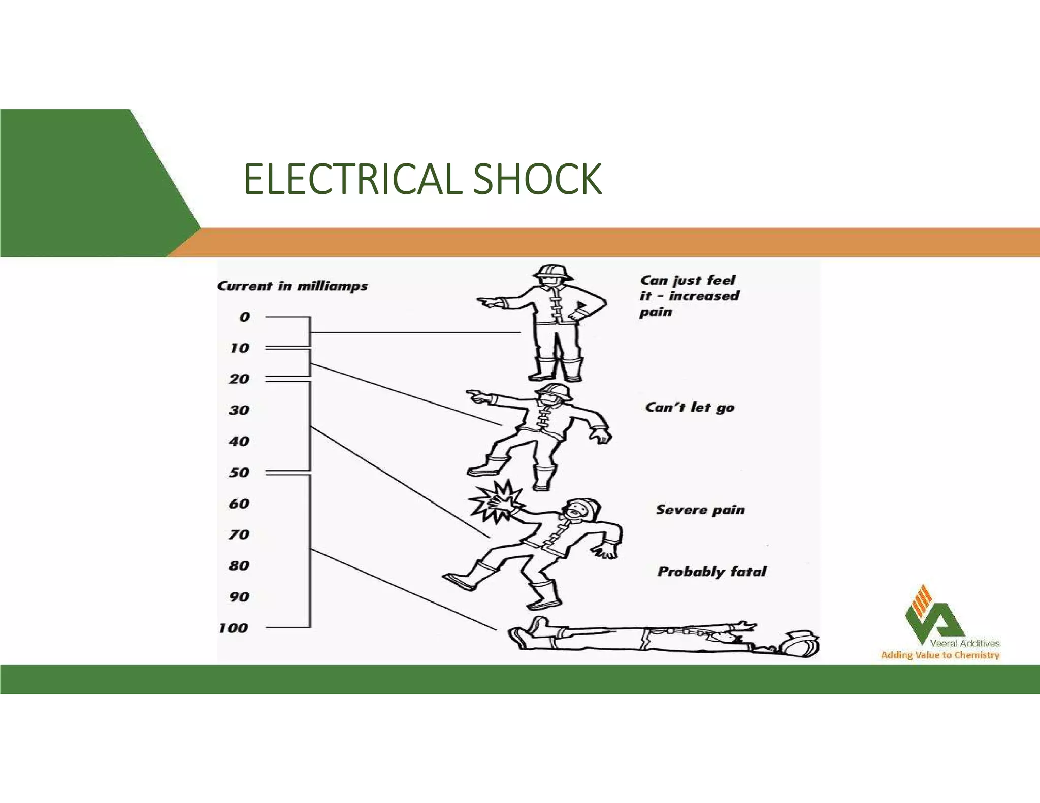 ELECTRICAL SHOCK
 