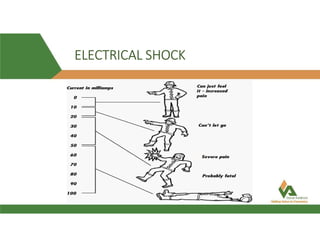ELECTRICAL SHOCK
 