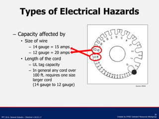 PPT 10-hr. General Industry – Electrical v.03.01.17
28
Created by OTIEC Outreach Resources Workgroup
Types of Electrical H...
