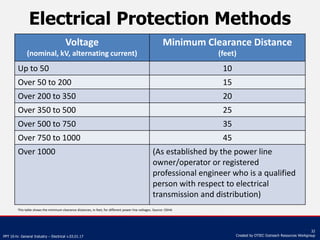 PPT 10-hr. General Industry – Electrical v.03.01.17
32
Created by OTIEC Outreach Resources Workgroup
Voltage
(nominal, kV,...