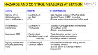 High Risk Activity Electrical Comprehensive Electrical Safety Training: Hazards, Controls, and Best ...