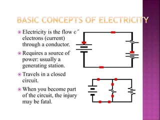  Electricity is the flow of
electrons (current)
through a conductor.
 Requires a source of
power: usually a
generating station.
 Travels in a closed
circuit.
 When you become part
of the circuit, the injury
may be fatal.
 