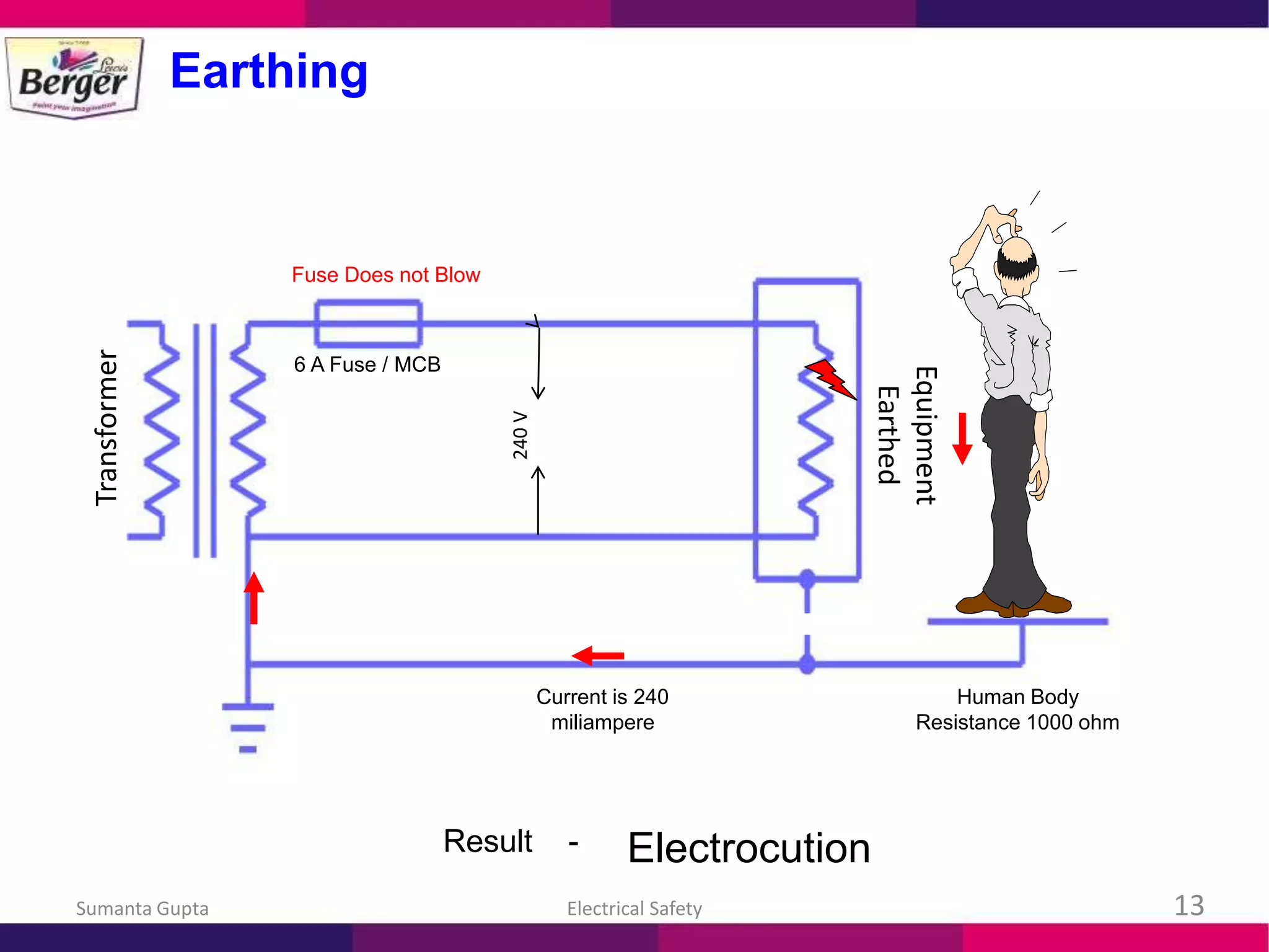 Electrical Safety | PPTX
