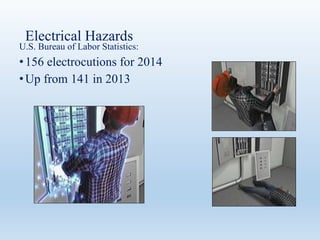Electrical Hazards
U.S. Bureau of Labor Statistics:
•156 electrocutions for 2014
•Up from 141 in 2013
 