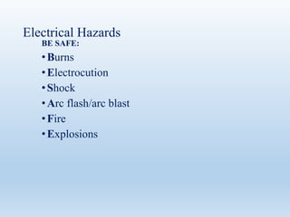 Electrical Hazards
BE SAFE:
•Burns
•Electrocution
•Shock
•Arc flash/arc blast
•Fire
•Explosions
 