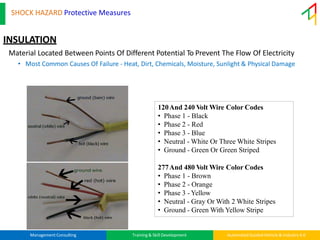 Electrical Safety training_Safety Engineering | PDF