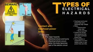 YPES OF
E L E C T R I C A L
H A Z A R D ST
 Live parts
 The major hazards
 Electrical shock and burns
 Electrical shock occurs
when the body becomes
part of the electric circuit
.
Contact with
overhead power
lines:
 Overhead and buried
power lines carry
extremely high voltage
 Risks
 Electrocution
(main risk)
 Burns and falls
 Cranes are not the
only equipment that
can reach overhead
power lines.
 Use of ladders or
suspension in a man-
basket under or near
power lines are risks.
 