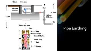 Pipe Earthing
 