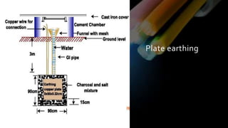 Plate earthing
 