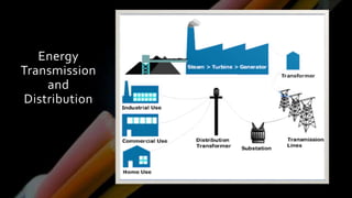 Energy
Transmission
and
Distribution
 